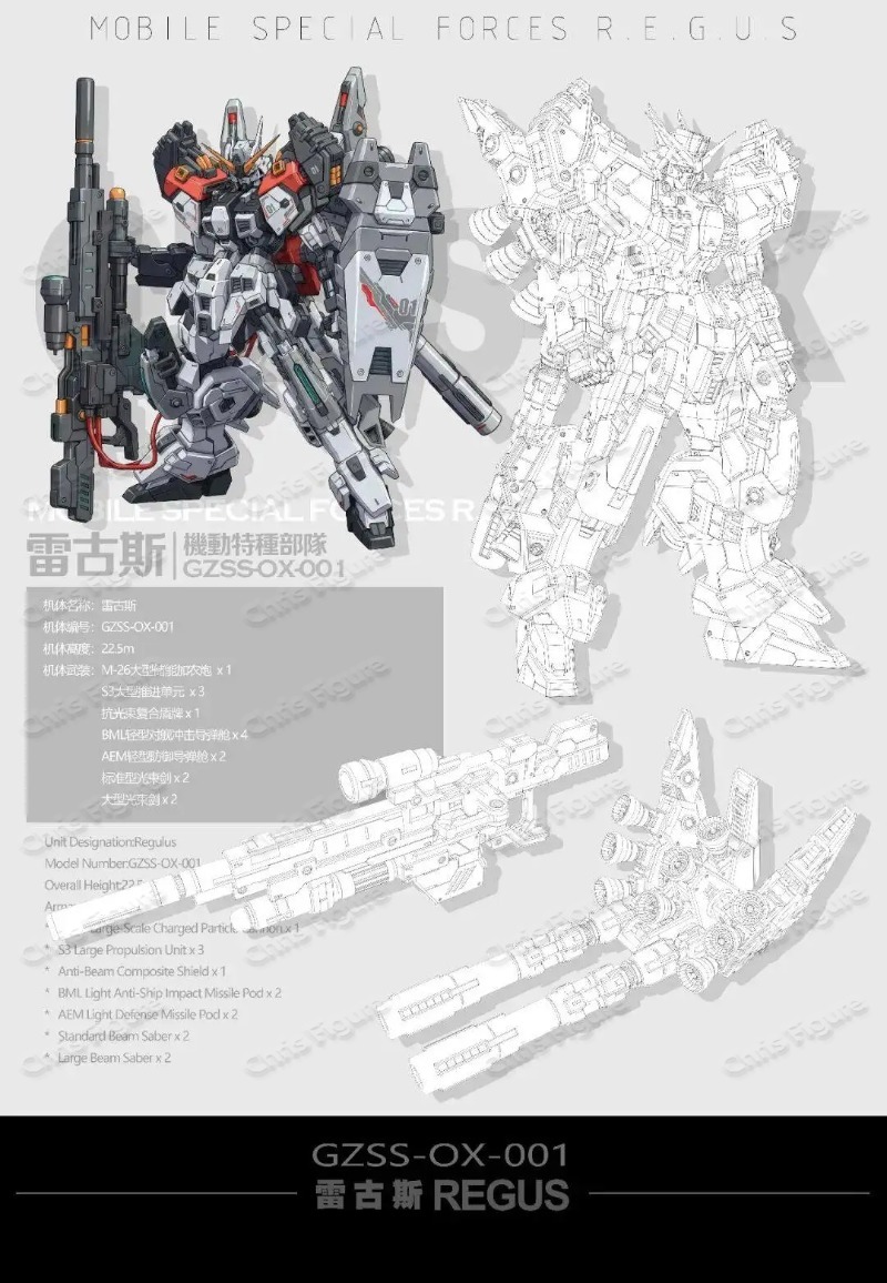 In Stock ZZA REGUS GZSS-OX-001 - Model Kit Regus recension och pris
