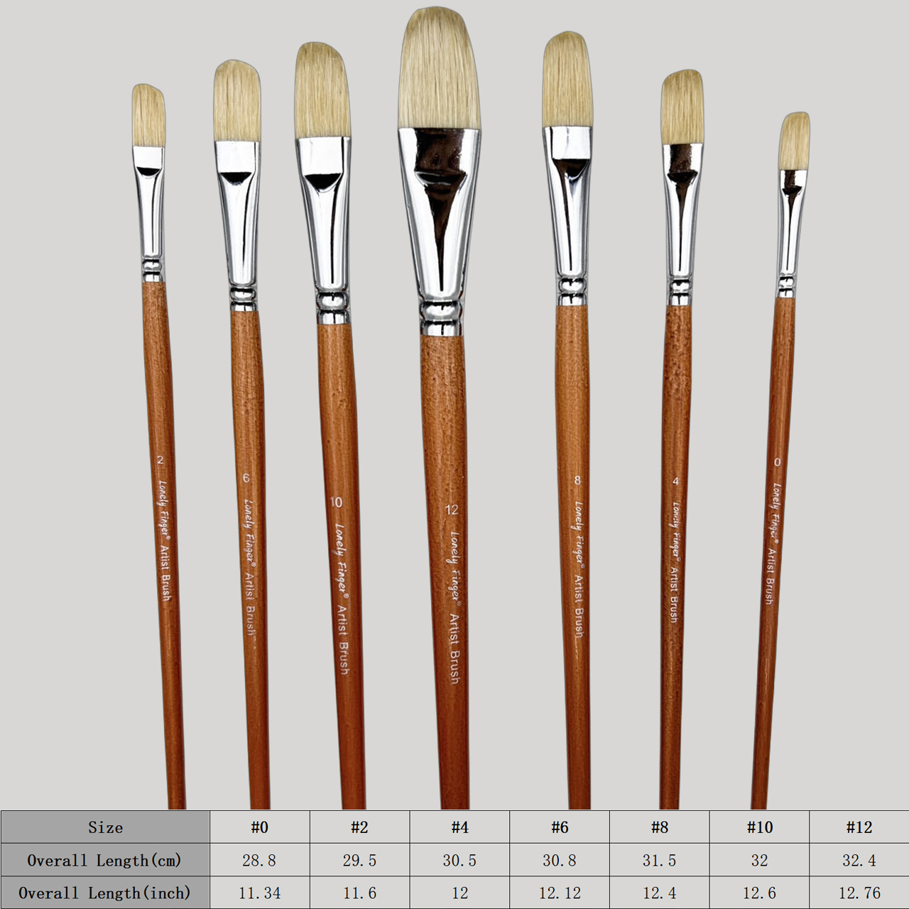 Professional Hog Bristle Filbe - Model Kit Acrylic Paint recension och pris